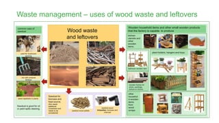 Waste management – uses of wood waste and leftovers
plant holders, hangers and trays
wooden frames for
photo, paintings,
p...