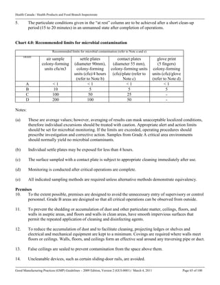Health Canada / Health Products and Food Branch Inspectorate
Good Manufacturing Practices (GMP) Guidelines – 2009 Edition, Version 2 (GUI-0001) / March 4, 2011 Page 65 of 100
5. The particulate conditions given in the “at rest” column are to be achieved after a short clean-up
period (15 to 20 minutes) in an unmanned state after completion of operations.
Chart 4.0: Recommended limits for microbial contamination
Recommended limits for microbial contamination (refer to Note a and e)
GRADE
air sample
colony-forming
units cfu/m3
settle plates
(diameter 90mm),
colony-forming
units (cfu)/4 hours
(refer to Note b)
contact plates
(diameter 55 mm),
colony-forming units
(cfu)/plate (refer to
Note c)
glove print
(5 fingers)
colony-forming
units (cfu)/glove
(refer to Note d)
A < 1 < 1 < 1 < 1
B 10 5 5 5
C 100 50 25 -
D 200 100 50 -
Notes:
(a) These are average values; however, averaging of results can mask unacceptable localized conditions,
therefore individual excursions should be treated with caution. Appropriate alert and action limits
should be set for microbial monitoring. If the limits are exceeded, operating procedures should
prescribe investigation and corrective action. Samples from Grade A critical area environments
should normally yield no microbial contaminants.
(b) Individual settle plates may be exposed for less than 4 hours.
(c) The surface sampled with a contact plate is subject to appropriate cleaning immediately after use.
(d) Monitoring is conducted after critical operations are complete.
(e) All indicated sampling methods are required unless alternative methods demonstrate equivalency.
Premises
10. To the extent possible, premises are designed to avoid the unnecessary entry of supervisory or control
personnel. Grade B areas are designed so that all critical operations can be observed from outside.
11. To prevent the shedding or accumulation of dust and other particulate matter, ceilings, floors, and
walls in aseptic areas, and floors and walls in clean areas, have smooth impervious surfaces that
permit the repeated application of cleaning and disinfecting agents.
12. To reduce the accumulation of dust and to facilitate cleaning, projecting ledges or shelves and
electrical and mechanical equipment are kept to a minimum. Covings are required where walls meet
floors or ceilings. Walls, floors, and ceilings form an effective seal around any traversing pipe or duct.
13. False ceilings are sealed to prevent contamination from the space above them.
14. Uncleanable devices, such as certain sliding-door rails, are avoided.
 