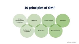 Key Gmp Principles Good Manufacturing Practices (GMP) By Ammar Shabbir.pdf