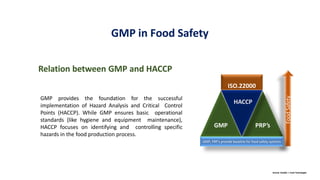 Gmp Production Risks Examples Good Manufacturing Practices (GMP) By Ammar Shabbir.pdf