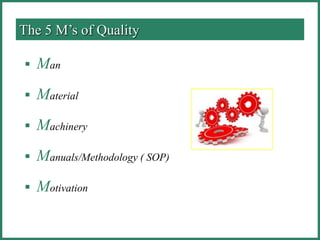 Man
 Material
 Machinery
 Manuals/Methodology ( SOP)
 Motivation
The 5 M’s of Quality
 