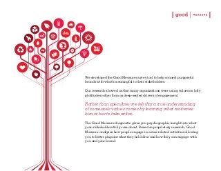 We developed the Good Measure survey tool to help connect purposeful
brands with what’s meaningful to their stakeholders.
Our research showed us that many organizations were using values as lofty
platitudes rather than as deep-seated drivers of engagement.

Rather than speculate, we felt that a true understanding
of someone’s values comes by learning what motivates
him or her to take action.
The Good Measure diagnostic gives you psychographic insight into what
your stakeholders truly care about. Based on proprietary research, Good
Measure analyzes how people engage in cause-related activities allowing
you to better pinpoint what they hold dear and how they can engage with
you and your brand.

 