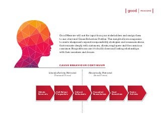 Good Measure will sort the input from your stakeholders and assign them
to one of several Cause-Behaviour Profiles. This insight allows companies
to create sharpened corporate responsibility strategies and communications
that resonate deeply with customers, clients, employees and the conscious
consumer. Nonprofits can use it to build closer and lasting relationships
with their members and donors.

C A U S E B E H AV I O U R C O N T I N U U M
Lifestyle/Activity Motivated
(Personal Focus)

Athletic
Extroverts

Self-Reliant
Pragmatists

Cultural
Enthusiasts

Altruistically Motivated
(Social Focus)

Committed
Humanitarians

Good
Samaritans

EnviroActivists

 