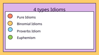 4 types Idioms
Pure Idioms
Proverbs Idiom
Binomial Idioms
Euphemism
 