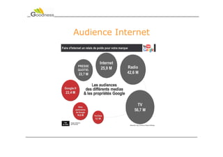 Audience Internet
 
