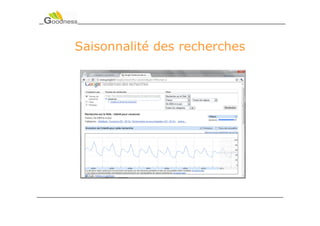 Saisonnalité des recherches
 