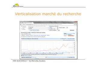 Verticalisation marché du recherche




1ERE SUR GOOGLE ? Neil McCarthy, Goodness
 