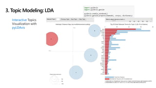3. Topic Modeling: LDA
Interactive Topics
Visualization with
pyLDAvis
 