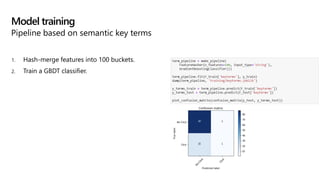 1. Hash-merge features into 100 buckets.
2. Train a GBDT classifier.
Model training
Pipeline based on semantic key terms
 