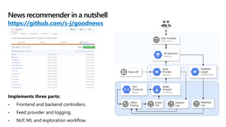 Implements three parts:
• Frontend and backend controllers.
• Feed provider and logging.
• NLP, ML and exploration workflow.
News recommender in a nutshell
https://github.com/s-j/goodnews
 