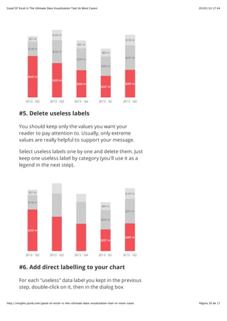 20/05/14 17:44Good Ol' Excel Is The Ultimate Data Visualization Tool (In Most Cases)
Página 10 de 17http://insights.qunb.com/good-ol-excel-is-the-ultimate-data-visualization-tool-in-most-cases
#5. Delete useless labels
You should keep only the values you want your
reader to pay attention to. Usually, only extreme
values are really helpful to support your message.
Select useless labels one by one and delete them. Just
keep one useless label by category (you'll use it as a
legend in the next step).
#6. Add direct labelling to your chart
For each "useless" data label you kept in the previous
step, double-click on it, then in the dialog box
 