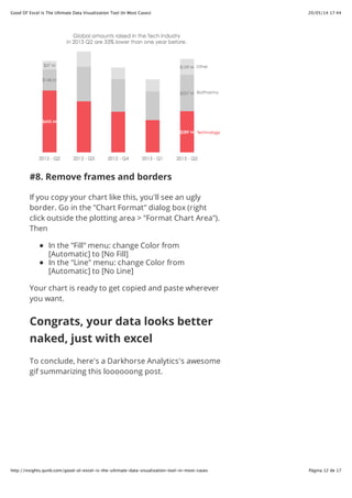 20/05/14 17:44Good Ol' Excel Is The Ultimate Data Visualization Tool (In Most Cases)
Página 12 de 17http://insights.qunb.com/good-ol-excel-is-the-ultimate-data-visualization-tool-in-most-cases
#8. Remove frames and borders
If you copy your chart like this, you'll see an ugly
border. Go in the "Chart Format" dialog box (right
click outside the plotting area > "Format Chart Area").
Then
In the "Fill" menu: change Color from
[Automatic] to [No Fill]
In the "Line" menu: change Color from
[Automatic] to [No Line]
Your chart is ready to get copied and paste wherever
you want.
Congrats, your data looks better
naked, just with excel
To conclude, here's a Darkhorse Analytics's awesome
gif summarizing this loooooong post.
 