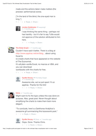 20/05/14 17:44Good Ol' Excel Is The Ultimate Data Visualization Tool (In Most Cases)
Página 16 de 17http://insights.qunb.com/good-ol-excel-is-the-ultimate-data-visualization-tool-in-most-cases
• Reply •
actions; when the two are confused the decisions
made and the actions taken make matters (the
process' performance) worse.
["In the land of the blind, the one-eyed man is
king."]
1
• Reply •
Jordan Goldmeier
• 7 months ago
waynergf
I was thinking the same thing - perhaps not
has harshly - but it's fair to say Tufte would
not approve of the solution attributed to him
here.
• Reply •
The Daily Graph • 7 months ago
Couldn't have said it better. There is a blog at
http://www.apptrac.net/en/blog... about using
Excel to
re-create charts that have appeared on the website
of The Economist.
It's all plain-vanilla Excel, no macros or VBA, and
you can download
workbooks with the charts for free.
1
• Reply •
Cyrille Vincey
• 7 months ago
The Daily Graph
Awesome site, we've just spent 1h on
apptrac. Thanks for the link!
• Reply •
Chris • 7 months ago
Might want to fix the typo unless this was done on
purpose. Also, great post. Never thought about
simplifying the charts to make them look more
elegant.
"To conclude, here's a Darkhorse Analytics's
awesome gif summarizing this loooooonb post."
• Reply •
Cyrille Vincey • 7 months agoChris
Oops. Done. Thanks Chris.
Share ›
Share ›
Share ›
Share ›
Share ›
Share ›
 