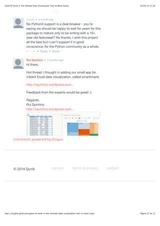 20/05/14 17:44Good Ol' Excel Is The Ultimate Data Visualization Tool (In Most Cases)
Página 17 de 17http://insights.qunb.com/good-ol-excel-is-the-ultimate-data-visualization-tool-in-most-cases
• Reply •
• Reply •
Guest • a month ago
No Python3 support is a deal-breaker - you're
saying we should be happy to wait for years for this
package to mature only to be writing with a 10+
year old featureset? No thanks. I wish this project
all the best but I can't support it in good
conscience, for the Python community as a whole.
Rui Quintino • 3 months ago
Hi there,
Hot thread :) thought in adding our small app for
instant Excel data visualization, called smartcharts
http://rquintino.wordpress.com...
Feedback from the experts would be great! :)
Regards,
Rui Quintino
http://rquintino.wordpress.com...
Share ›
Share ›
comments powered by Disqus
© 2014 Qunb careers terms & privacy contact
 