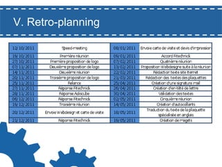V. Retro-planning

 