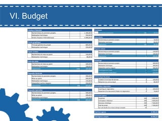 VI. Budget
Créa%on	
  d'iden%té	
  
Recherche(s)	
  et	
  premiers	
  projets	
  
Réalisa8on	
  technique	
  
	
   Droits	
  d'auteur	
  interna8onaux	
  

Enveloppes	
  

	
  	
  
	
  	
  
	
  	
  

Commande	
  prestataire	
  
	
  1	
  300,00	
  €	
  	
   	
  	
  
	
  250,00	
  €	
  	
  
	
  5	
  000,00	
  €	
  	
   Autocollants	
  

Charte	
  graphique	
  
Principe	
  général	
  du	
  projet	
  
	
   Réalisa8on	
  technique	
  

	
  	
  
	
  	
  

	
  800,00	
  €	
  	
  
	
  250,00	
  €	
  	
  

Papier	
  à	
  le6re	
  
Recherches	
  et	
  mise	
  au	
  point	
  	
  
	
   Réalisa8on	
  technique	
  

	
  	
  
	
  	
  

	
  150,00	
  €	
  	
  
	
  80,00	
  €	
  	
  

Carte	
  de	
  visite	
  
Recherches	
  et	
  mise	
  au	
  point	
  	
  
Réalisa8on	
  technique	
  
	
   Impressions	
  
Plaque6e	
  Générale	
  
Recherche(s)	
  et	
  premiers	
  projets	
  
Mise	
  au	
  point	
  
Réalisa8on	
  technique	
  
Adapta8on	
  autres	
  langues	
  
	
   Impressions	
  
Plaque6e	
  Spécialité	
  
Recherche(s)	
  et	
  premiers	
  projets	
  
Mise	
  au	
  point	
  
Réalisa8on	
  technique	
  
	
   Impressions	
  

	
  

Recherche(s)	
  et	
  premiers	
  projets	
  
Réalisa8on	
  technique	
  
Impressions	
  

100	
  

	
  52,71	
  €	
  	
  

1	
  
100	
  

	
  50,00	
  €	
  	
  
	
  80,00	
  €	
  	
  
	
  94,18	
  €	
  	
  

2	
  

	
  150,00	
  €	
  	
  
	
  100,00	
  €	
  	
  
	
  200,00	
  €	
  	
  

2	
  
1	
  
2	
  

	
  400,00	
  €	
  	
  
	
  300,00	
  €	
  	
  
	
  500,00	
  €	
  	
  
	
  1	
  194,04	
  €	
  	
  
	
  521,04	
  €	
  	
  

1	
  
1	
  

	
  100,00	
  €	
  	
  
	
  80,00	
  €	
  	
  

1	
  
1	
  

	
  200,00	
  €	
  	
  
	
  70,00	
  €	
  	
  

	
  	
  

Magnets	
  voiture	
  

	
  

Recherche(s)	
  et	
  premiers	
  projets	
  
Réalisa8on	
  technique	
  
Impressions	
  

	
  	
  
	
  	
  

Webdesign	
  

	
  	
  
	
  	
  
1000	
  

	
  200,00	
  €	
  	
  
	
  100,00	
  €	
  	
  
	
  197,00	
  €	
  	
  
	
  

	
  	
  
	
  	
  
	
  	
  
	
  	
  
500	
  

250	
  

	
  	
  
	
  	
  

	
  500,00	
  €	
  	
   Communiqué	
  de	
  presse	
  
	
  200,00	
  €	
  	
  
Créa8on	
  d'une	
  base	
  de	
  donnée	
  
	
  150,00	
  €	
  	
  
	
   Rédac8on	
  du	
  communiqué	
  
	
  350,00	
  €	
  	
  
	
  654,60	
  €	
  	
   Consulta%on	
  négocia%on	
  
	
  

	
  	
  
	
  	
  
	
  	
  

Recherche(s)	
  et	
  premiers	
  projets	
  
Réalisa8on	
  technique	
  
Adapta8on	
  autres	
  langues	
  
Developpement	
  base	
  
Developpement	
  traduc8ons	
  

Coaching	
  en	
  négocia8on	
  
Rédac8on	
  d'un	
  document	
  d'aide	
  à	
  la	
  négocia8on	
  

	
  500,00	
  €	
  	
  
	
  200,00	
  €	
  	
   Honoraires	
  agence	
  
	
  150,00	
  €	
  	
  
Graphiste	
  
	
  859,65	
  €	
  	
  
Concepteur	
  rédacteur	
  

	
  

200	
  
200	
  
500	
  
500	
  
15	
  	
  	
  

Directeur	
  Ar8s8que	
  
Chef	
  de	
  projet	
  
Sur	
  une	
  durée	
  d'un	
  mois	
  à	
  temps	
  complet	
  

	
  3	
  000,00	
  €	
  	
  
	
  3	
  000,00	
  €	
  	
  
	
  7	
  500,00	
  €	
  	
  
	
  7	
  500,00	
  €	
  	
  

Total	
  hors	
  agence	
  

	
  	
  

	
  15	
  983,22	
  €	
  	
  

Total	
  Agence	
  compris	
  

	
  	
  

	
  36	
  983,22	
  €	
  	
  

 