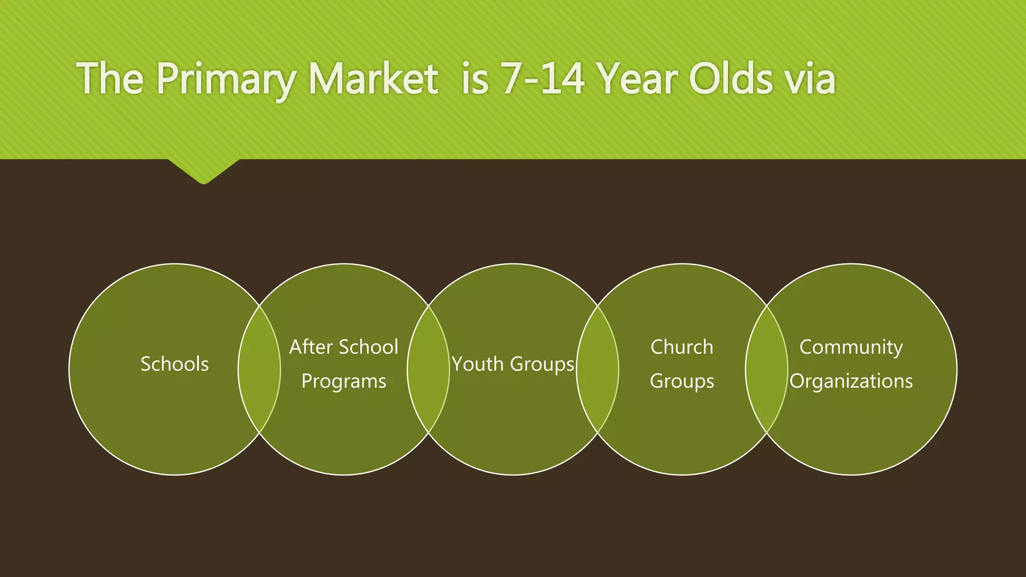 Key Features and Learning Outcomes
Project-based Learning
App &
Augmented
Reality
Location-aware
Game
Nutrition & Food
Science
Impact of Chronic
Diseases
Sustainable Urban
Farming
Food Marketing
 