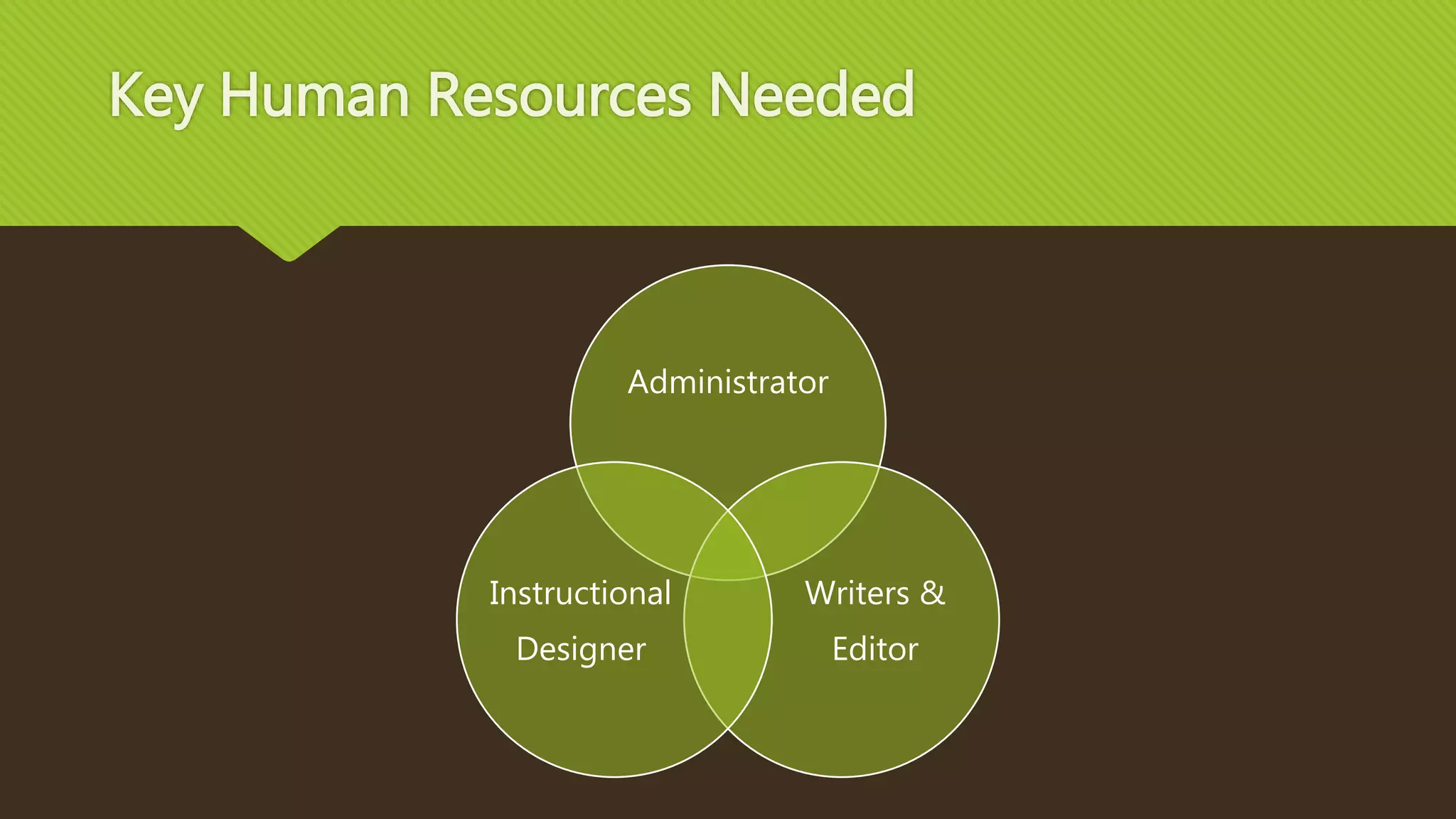 The Primary Market is 7-14 Year Olds via
Schools
After School
Programs
Youth Groups
Church
Groups
Community
Organizations
 