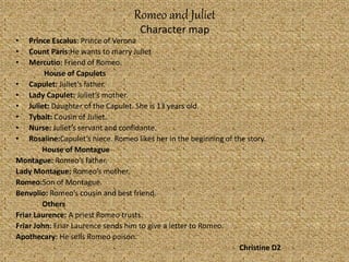 Romeo and Juliet
Character map
• Prince Escalus: Prince of Verona
• Count Paris:He wants to marry Juliet
• Mercutio: Friend of Romeo.
House of Capulets
• Capulet: Juliet’s father.
• Lady Capulet: Juliet’s mother.
• Juliet: Daughter of the Capulet. She is 13 years old.
• Tybalt: Cousin of Juliet.
• Nurse: Juliet’s servant and confidante.
• Rosaline:Capulet’s niece. Romeo likes her in the beginning of the story.
House of Montague
Montague: Romeo’s father.
Lady Montague: Romeo’s mother.
Romeo:Son of Montague.
Benvolio: Romeo’s cousin and best friend.
Others
Friar Laurence: A priest Romeo trusts.
Friar John: Friar Laurence sends him to give a letter to Romeo.
Apothecary: He sells Romeo poison.
Christine D2
 