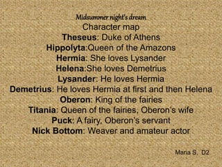 Midsummer night’s dream
Character map
Theseus: Duke of Athens
Hippolyta:Queen of the Amazons
Hermia: She loves Lysander
Helena:She loves Demetrius
Lysander: He loves Hermia
Demetrius: He loves Hermia at first and then Helena
Oberon: King of the fairies
Titania: Queen of the fairies, Oberon’s wife
Puck: A fairy, Oberon’s servant
Nick Bottom: Weaver and amateur actor
Maria S. D2
 