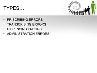TYPES…
•
•
•
•

PRISCRIBING ERRORS
TRANSCRIBING ERRORS
DISPENSING ERRORS
ADMINISTRATION ERRORS

 
