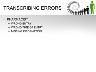 TRANSCRIBING ERRORS
• PHARMACIST
– WRONG ENTRY
– WRONG TIME OF ENTRY
– MISSING INFORMATION

 