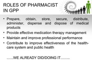 ROLES OF PHARMACIST
IN GPP
• Prepare, obtain, store, secure, distribute,
administer, dispense and dispose of medical
products
• Provide effective medication therapy management
• Maintain and improve professional performance
• Contribute to improve effectiveness of the healthcare system and public health
.…..WE ALREADY DID/DOING IT……..

 
