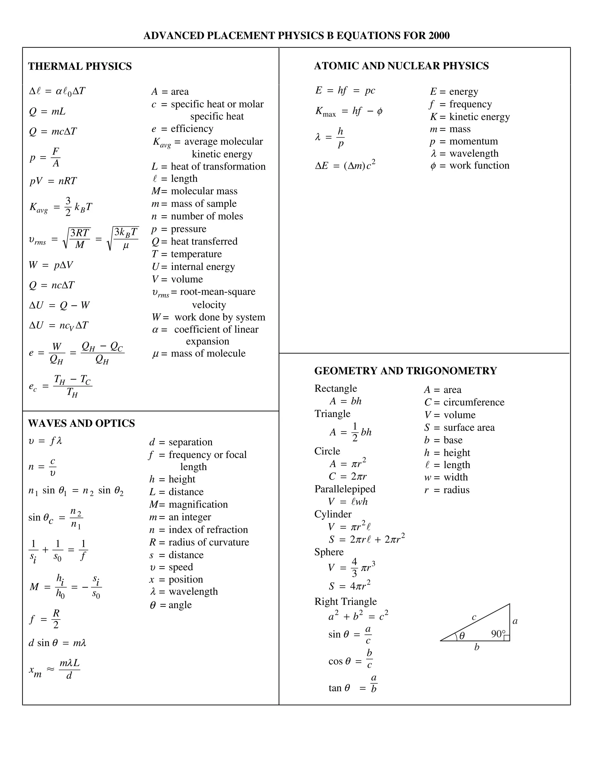 Good physics equations sheet | PDF | Physics | Science