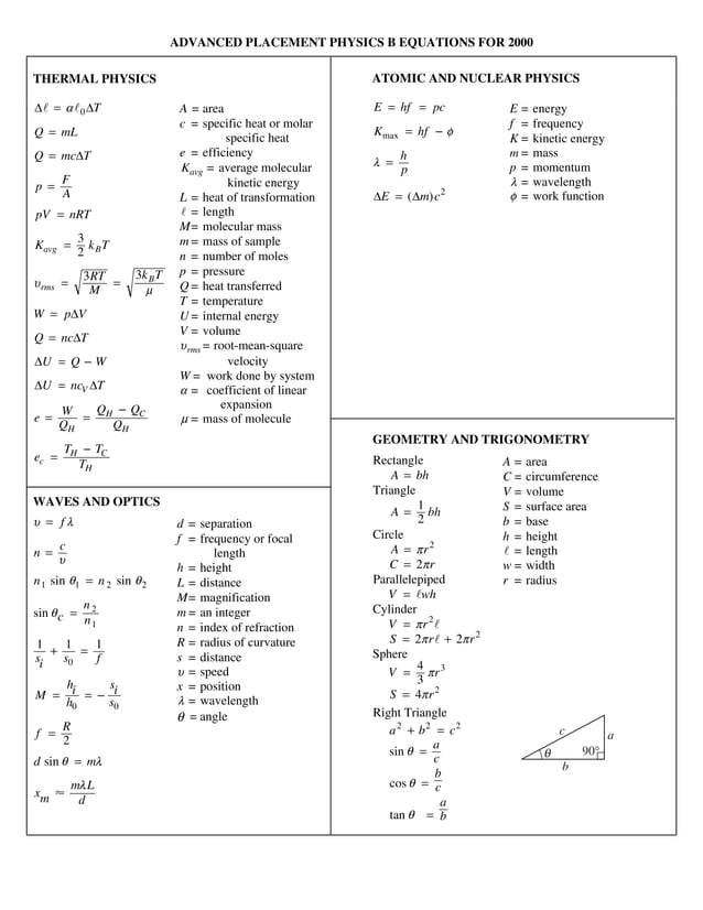 Good physics equations sheet | PDF | Physics | Science