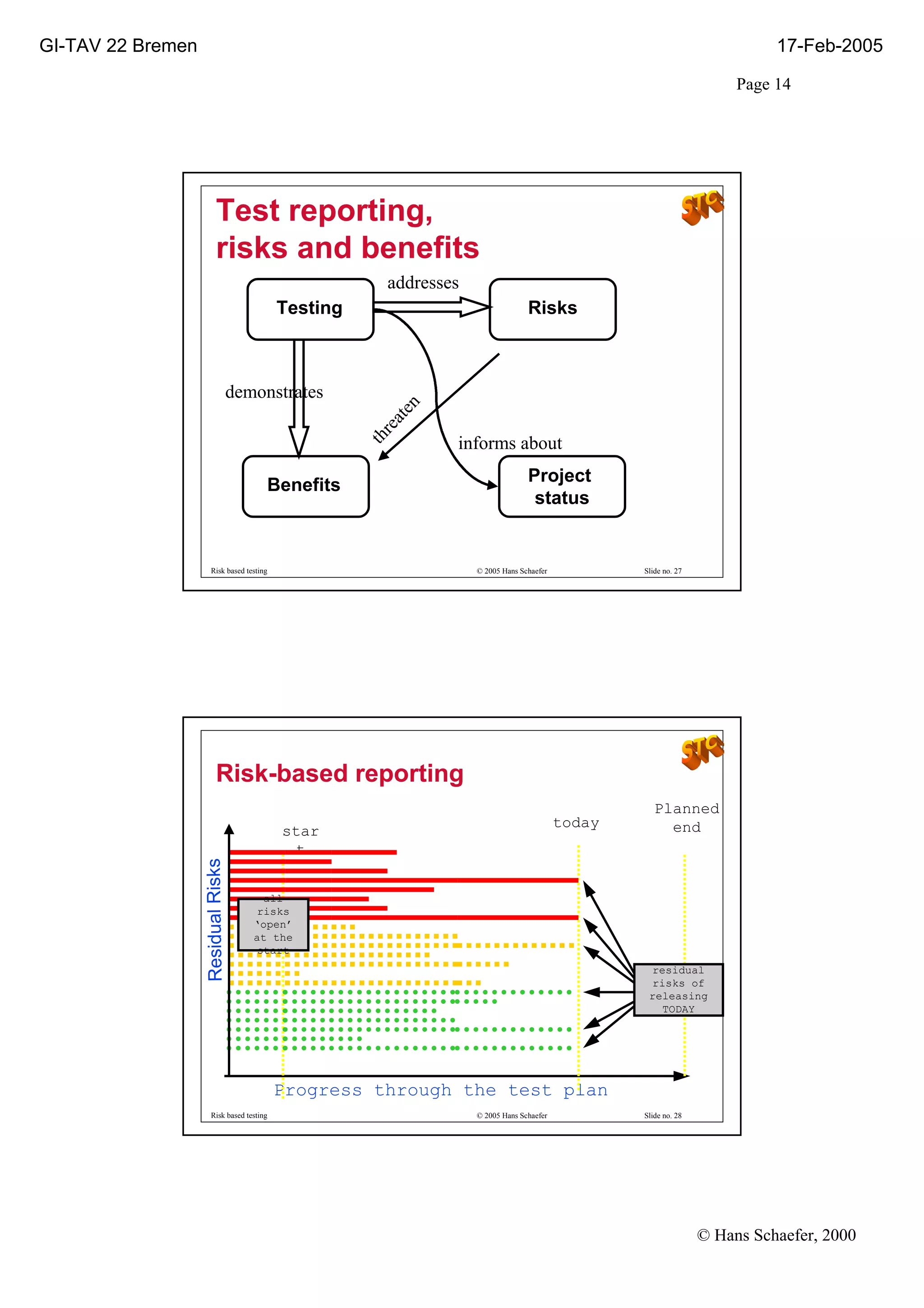 Good Ppt On Risk