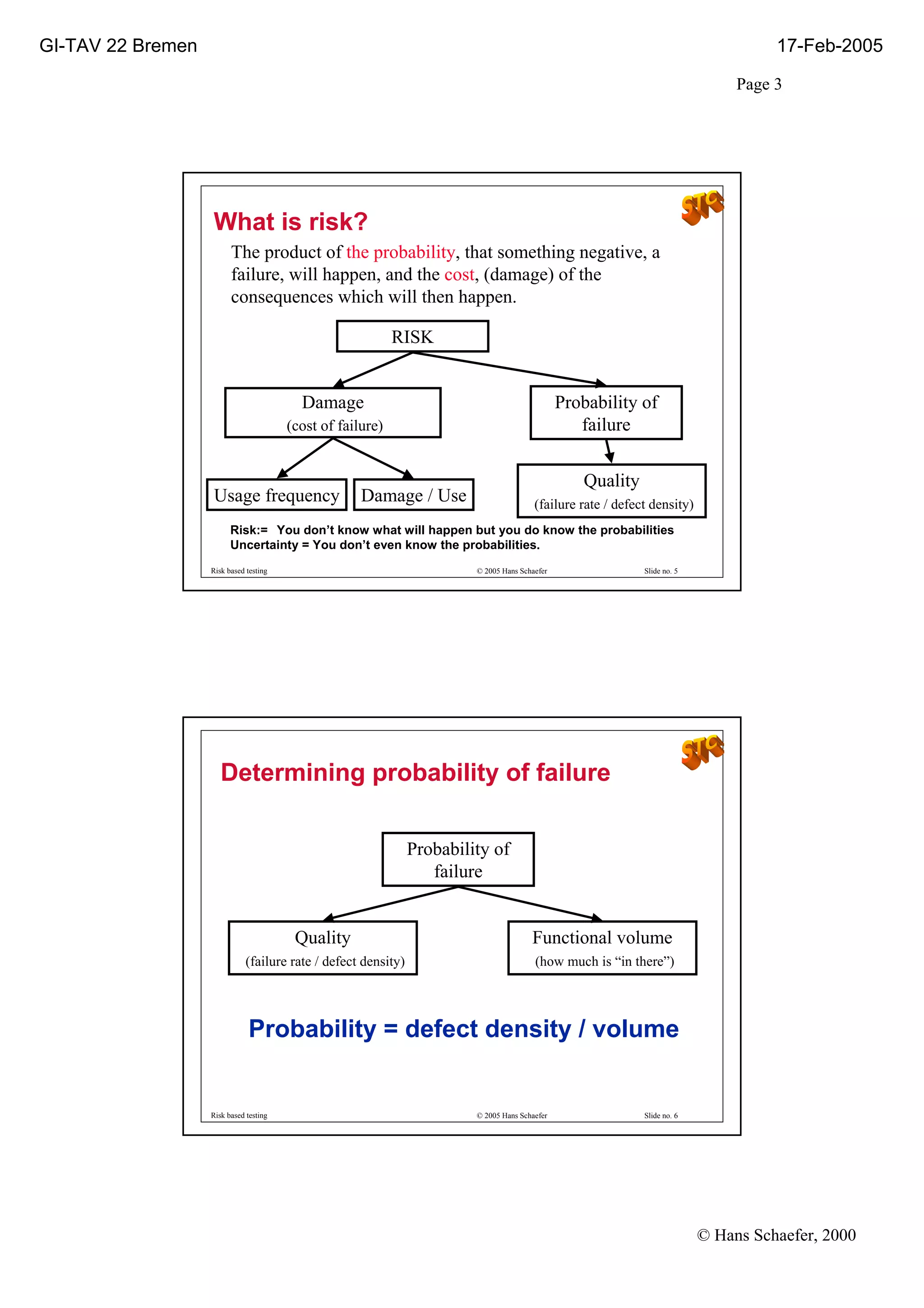 Good Ppt On Risk