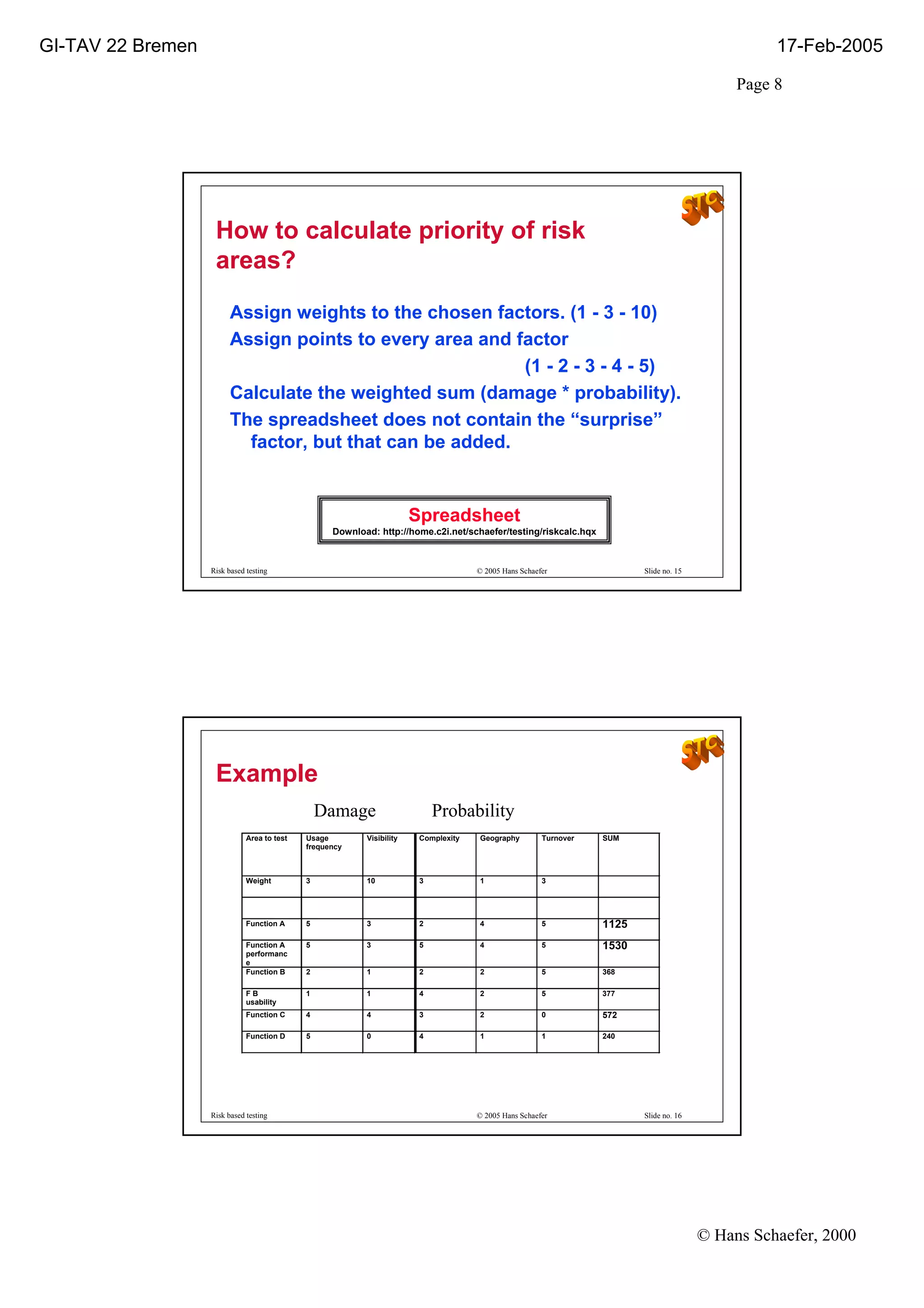 Good Ppt On Risk