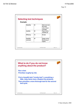 Good Ppt On Risk