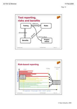 Good Ppt On Risk