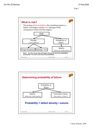 Good Ppt On Risk