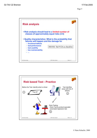 Good Ppt On Risk