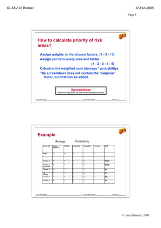 Good Ppt On Risk