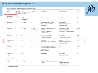 Fidia Advanced Biopolymers Srl
 
