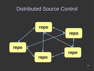 23
Distributed Source Control
repo
repo
repo
repo
repo
 