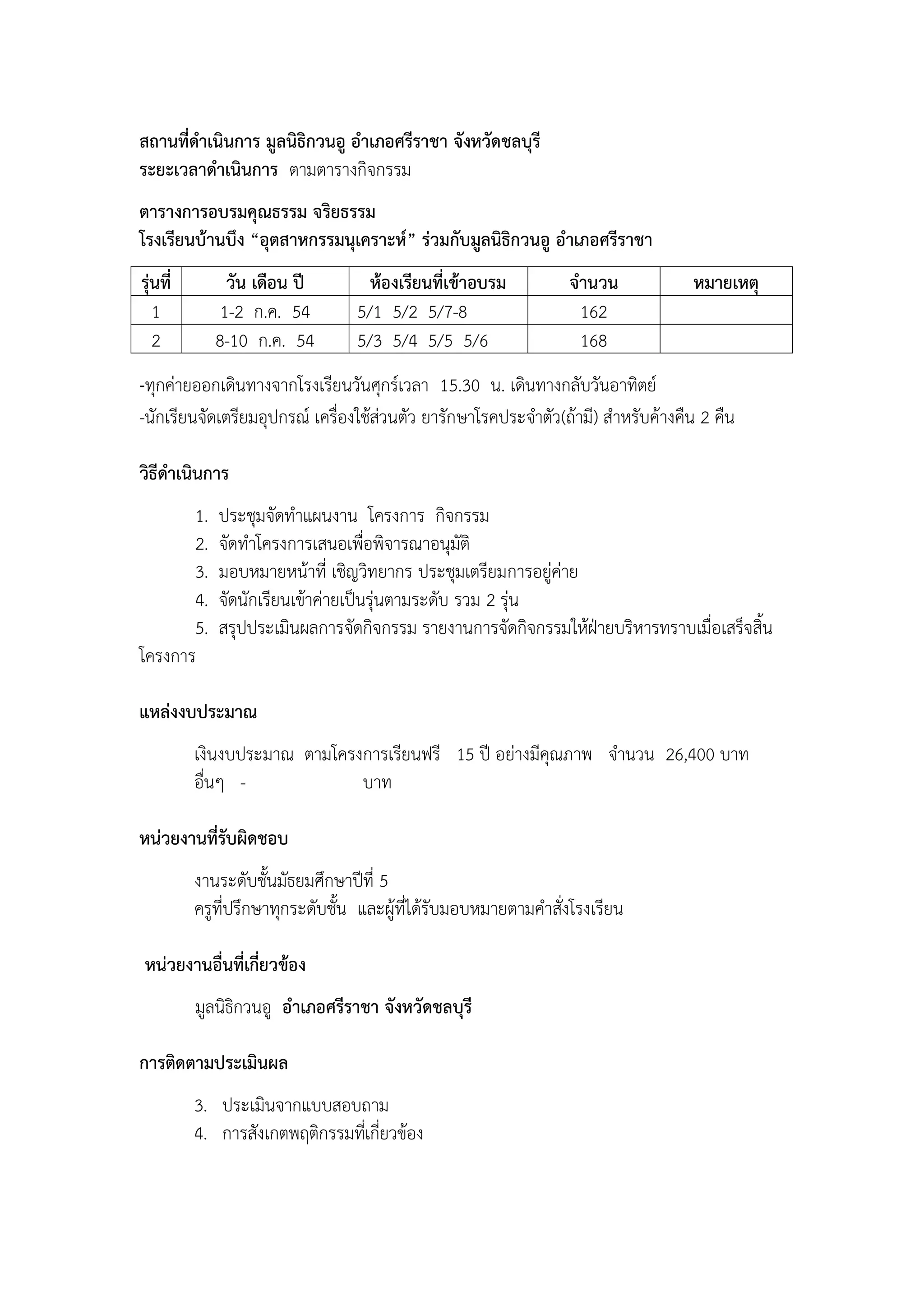 สถานที่ดาเนินการ มูลนิธิกวนอู อาเภอศรีราชา จังหวัดชลบุรี
ระยะเวลาดาเนินการ ตามตารางกิจกรรม
ตารางการอบรมคุณธรรม จริยธรรม
โรงเรียนบ้านบึง “อุตสาหกรรมนุเคราะห์” ร่วมกับมูลนิธิกวนอู อาเภอศรีราชา
รุ่นที่        วัน เดือน ปี         ห้องเรียนที่เข้าอบรม         จานวน            หมายเหตุ
   1          1-2 ก.ค. 54         5/1 5/2 5/7-8                   162
   2         8-10 ก.ค. 54         5/3 5/4 5/5 5/6                 168
-ทุกค่ายออกเดินทางจากโรงเรียนวันศุกร์เวลา 15.30 น. เดินทางกลับวันอาทิตย์
-นักเรียนจัดเตรียมอุปกรณ์ เครื่องใช้ส่วนตัว ยารักษาโรคประจาตัว(ถ้ามี) สาหรับค้างคืน 2 คืน

วิธีดาเนินการ
       1.    ประชุมจัดทาแผนงาน โครงการ กิจกรรม
       2.    จัดทาโครงการเสนอเพื่อพิจารณาอนุมัติ
       3.    มอบหมายหน้าที่ เชิญวิทยากร ประชุมเตรียมการอยู่ค่าย
       4.    จัดนักเรียนเข้าค่ายเป็นรุ่นตามระดับ รวม 2 รุ่น
       5.    สรุปประเมินผลการจัดกิจกรรม รายงานการจัดกิจกรรมให้ฝุายบริหารทราบเมื่อเสร็จสิ้น
โครงการ

แหล่งงบประมาณ
          เงินงบประมาณ ตามโครงการเรียนฟรี 15 ปี อย่างมีคุณภาพ จานวน 26,400 บาท
          อื่นๆ -             บาท

หน่วยงานที่รับผิดชอบ
          งานระดับชั้นมัธยมศึกษาปีที่ 5
          ครูที่ปรึกษาทุกระดับชั้น และผู้ที่ได้รับมอบหมายตามคาสั่งโรงเรียน

หน่วยงานอื่นที่เกี่ยวข้อง
          มูลนิธิกวนอู อาเภอศรีราชา จังหวัดชลบุรี

การติดตามประเมินผล
          3. ประเมินจากแบบสอบถาม
          4. การสังเกตพฤติกรรมที่เกี่ยวข้อง
 