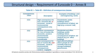 Good practice in structural design - Dr. Ing. Massimo Penasa | PDF