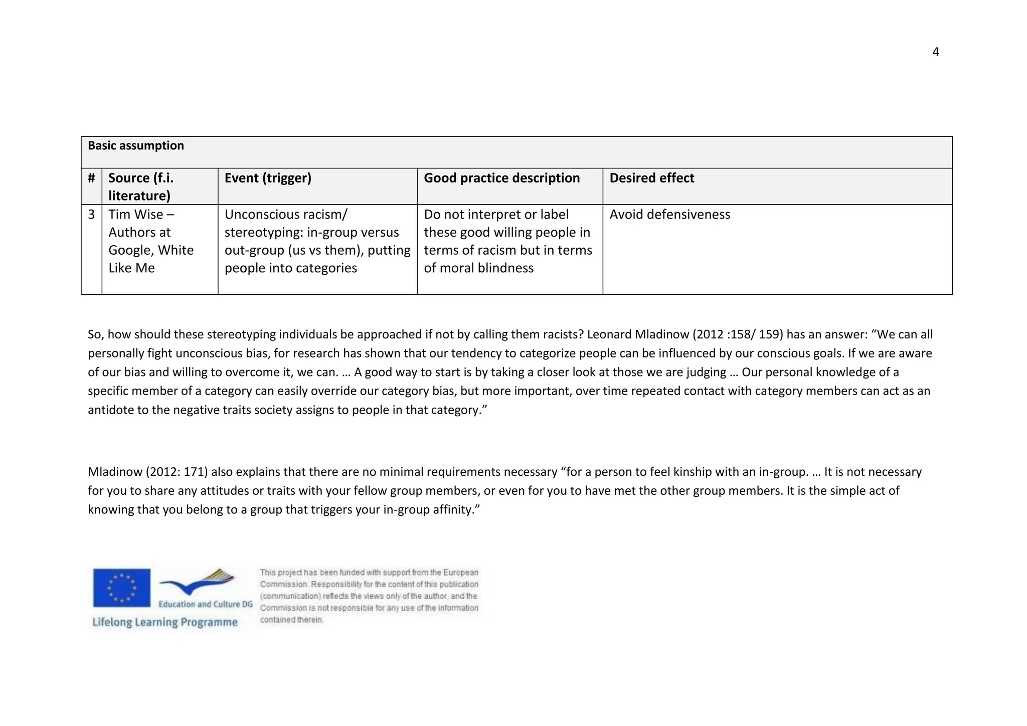 4
Basic assumption
# Source (f.i.
literature)
Event (trigger) Good practice description Desired effect
3 Tim Wise –
Authors at
Google, White
Like Me
Unconscious racism/
stereotyping: in-group versus
out-group (us vs them), putting
people into categories
Do not interpret or label
these good willing people in
terms of racism but in terms
of moral blindness
Avoid defensiveness
So, how should these stereotyping individuals be approached if not by calling them racists? Leonard Mladinow (2012 :158/ 159) has an answer: “We can all
personally fight unconscious bias, for research has shown that our tendency to categorize people can be influenced by our conscious goals. If we are aware
of our bias and willing to overcome it, we can. … A good way to start is by taking a closer look at those we are judging … Our personal knowledge of a
specific member of a category can easily override our category bias, but more important, over time repeated contact with category members can act as an
antidote to the negative traits society assigns to people in that category.”
Mladinow (2012: 171) also explains that there are no minimal requirements necessary “for a person to feel kinship with an in-group. … It is not necessary
for you to share any attitudes or traits with your fellow group members, or even for you to have met the other group members. It is the simple act of
knowing that you belong to a group that triggers your in-group affinity.”
 