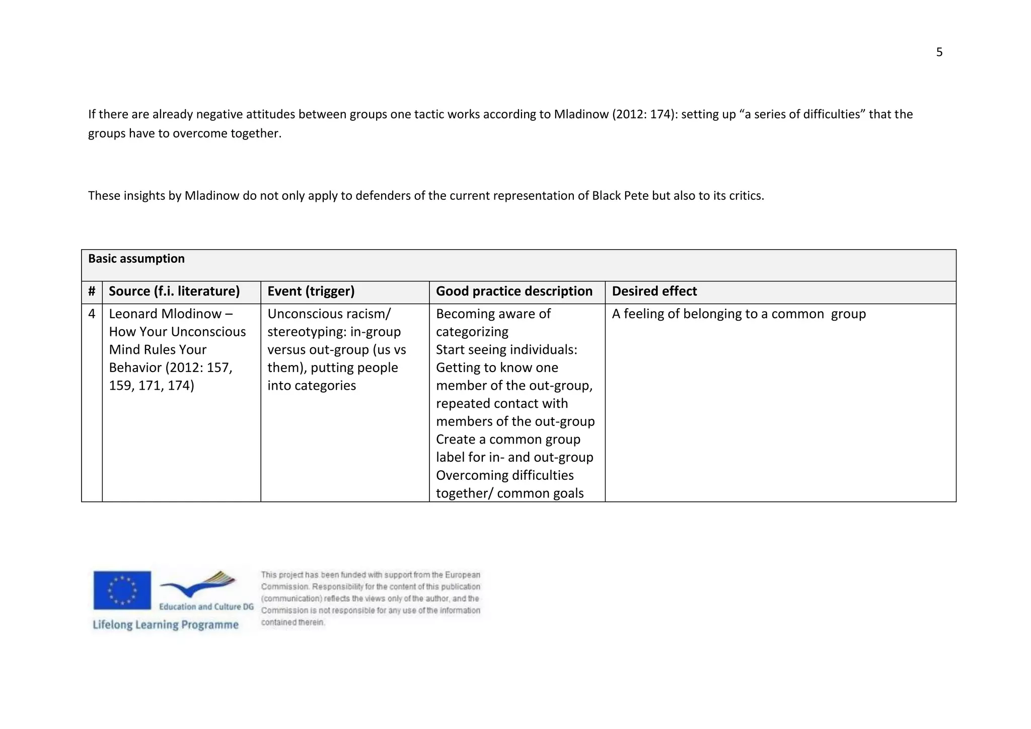 5
If there are already negative attitudes between groups one tactic works according to Mladinow (2012: 174): setting up “a series of difficulties” that the
groups have to overcome together.
These insights by Mladinow do not only apply to defenders of the current representation of Black Pete but also to its critics.
Basic assumption
# Source (f.i. literature) Event (trigger) Good practice description Desired effect
4 Leonard Mlodinow –
How Your Unconscious
Mind Rules Your
Behavior (2012: 157,
159, 171, 174)
Unconscious racism/
stereotyping: in-group
versus out-group (us vs
them), putting people
into categories
Becoming aware of
categorizing
Start seeing individuals:
Getting to know one
member of the out-group,
repeated contact with
members of the out-group
Create a common group
label for in- and out-group
Overcoming difficulties
together/ common goals
A feeling of belonging to a common group
 