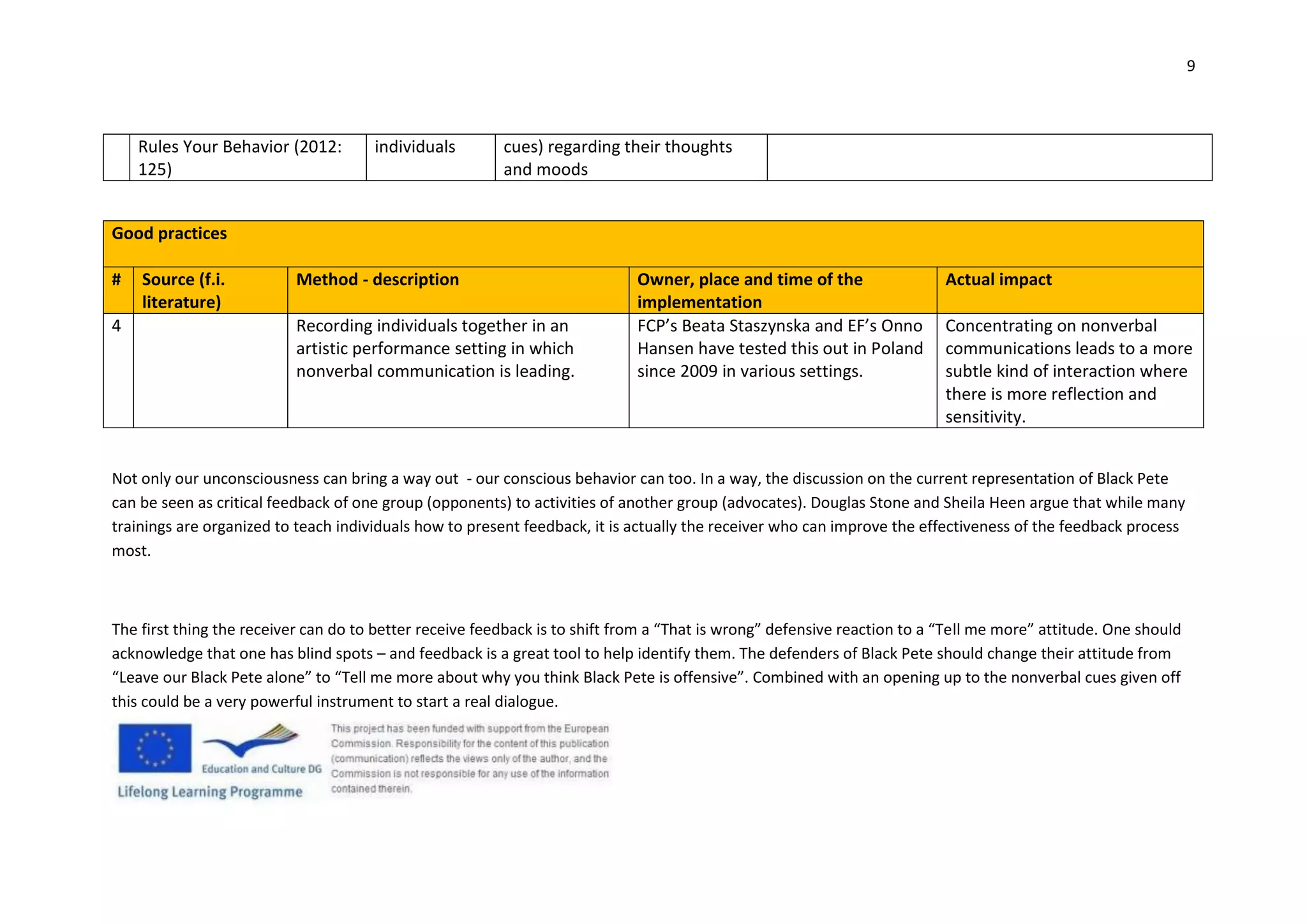9
Rules Your Behavior (2012:
125)
individuals cues) regarding their thoughts
and moods
Good practices
# Source (f.i.
literature)
Method - description Owner, place and time of the
implementation
Actual impact
4 Recording individuals together in an
artistic performance setting in which
nonverbal communication is leading.
FCP’s Beata Staszynska and EF’s Onno
Hansen have tested this out in Poland
since 2009 in various settings.
Concentrating on nonverbal
communications leads to a more
subtle kind of interaction where
there is more reflection and
sensitivity.
Not only our unconsciousness can bring a way out - our conscious behavior can too. In a way, the discussion on the current representation of Black Pete
can be seen as critical feedback of one group (opponents) to activities of another group (advocates). Douglas Stone and Sheila Heen argue that while many
trainings are organized to teach individuals how to present feedback, it is actually the receiver who can improve the effectiveness of the feedback process
most.
The first thing the receiver can do to better receive feedback is to shift from a “That is wrong” defensive reaction to a “Tell me more” attitude. One should
acknowledge that one has blind spots – and feedback is a great tool to help identify them. The defenders of Black Pete should change their attitude from
“Leave our Black Pete alone” to “Tell me more about why you think Black Pete is offensive”. Combined with an opening up to the nonverbal cues given off
this could be a very powerful instrument to start a real dialogue.
 