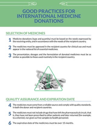 GOOD PRACTICES FOR
INTERNATIONAL MEDICINE
DONATIONS
SELECTION OF MEDICINES
Medicine donations (type and quantity) must be based on the needs expressed by
the receiving entity, and in accordance with the needs of the recipient country.
The medicines must be approved in the recipient country for clinical use and must
appear in the national list of essential medicines.
The presentation, dosages and the formulation of donated medicines must be as
similar as possible to those used routinely in the recipient country.
QUALITY ASSURANCE AND EXPIRATION DATE
Themedicinesmustcomefromareliablesourceandcomplywithqualitystandards,
in both the donor and recipient countries.
Themedicinesmustnotincludedrugsthathaveleftthepharmaceuticalcircuit,that
is, they have not been prescribed to other patients and later returned (for example,
to a chemist), nor given as free samples to health personnel.
The expiration date of the medicines must be over 15 months.
1
2
3
4
5
6
 