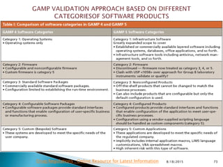 8/18/2015 73Drug Regulations : Online Resource for Latest Information
 