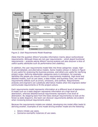 Figure 2: User Requirements Model Roadmap

(Note that the question Where? provides information mainly about nonfunctional
requirements. Although these are not user requirements – which depict functional
requirements – analysts asking Where? during analysis will also discover a slice of
useful quality attributes such as performance and usability).

In addition, the user requirements model falls into three categories: scope, high-
level and detailed, and alternative models. Some models (shown in italics in Figure
2) are useful for analyzing the business process, and others are useful for clarifying
project scope. Defining stakeholder categories early in elicitation, for example,
identifies the people you should involve in requirements modeling. High-level and
detailed models, such as use cases, a data model, and business rules, can reveal
requirements defects such as errors, omissions, and conflicts. Requirements
analysts and engineers can substitute alternative models when the engineers better
communicate requirements or fit the project culture.

Each requirements model represents information at a different level of abstraction.
A model such as a state diagram represents information at a high level of
abstraction, whereas detailed textual requirements represent a low level of
abstraction. By stepping back from the trees (textual requirements) to look at the
forest (a state diagram), the team can discover requirements defects not evident
when reviewing textual requirements alone.

Because the requirements models are related, developing one model often leads to
deriving another. Examples of one model driving another model are the following:

   •   Actors initiate use cases.
   •   Scenarios exemplify instances of use cases.
 