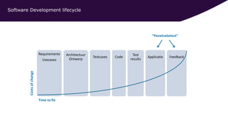 Requirements
Usecases
Architectuur
Ontwerp
Testcases Code
Test
results
Applicatie Feedback
Software Development lifecycle
Time to fix
“Penetratietest”
 