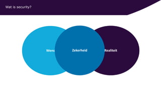 Wens
Wat is security?
RealiteitZekerheid
 