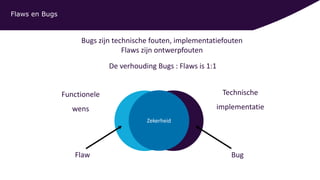 Bugs zijn technische fouten, implementatiefouten
Flaws zijn ontwerpfouten
Zekerheid
Flaws en Bugs
Functionele
wens
Flaw Bug
Technische
implementatie
De verhouding Bugs : Flaws is 1:1
 